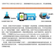 警惕手机软件病毒劫持 信息安全与安全软件开发的重要性