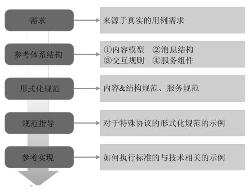 战场信息交换语言统一开发框架在信息安全软件开发中的应用
